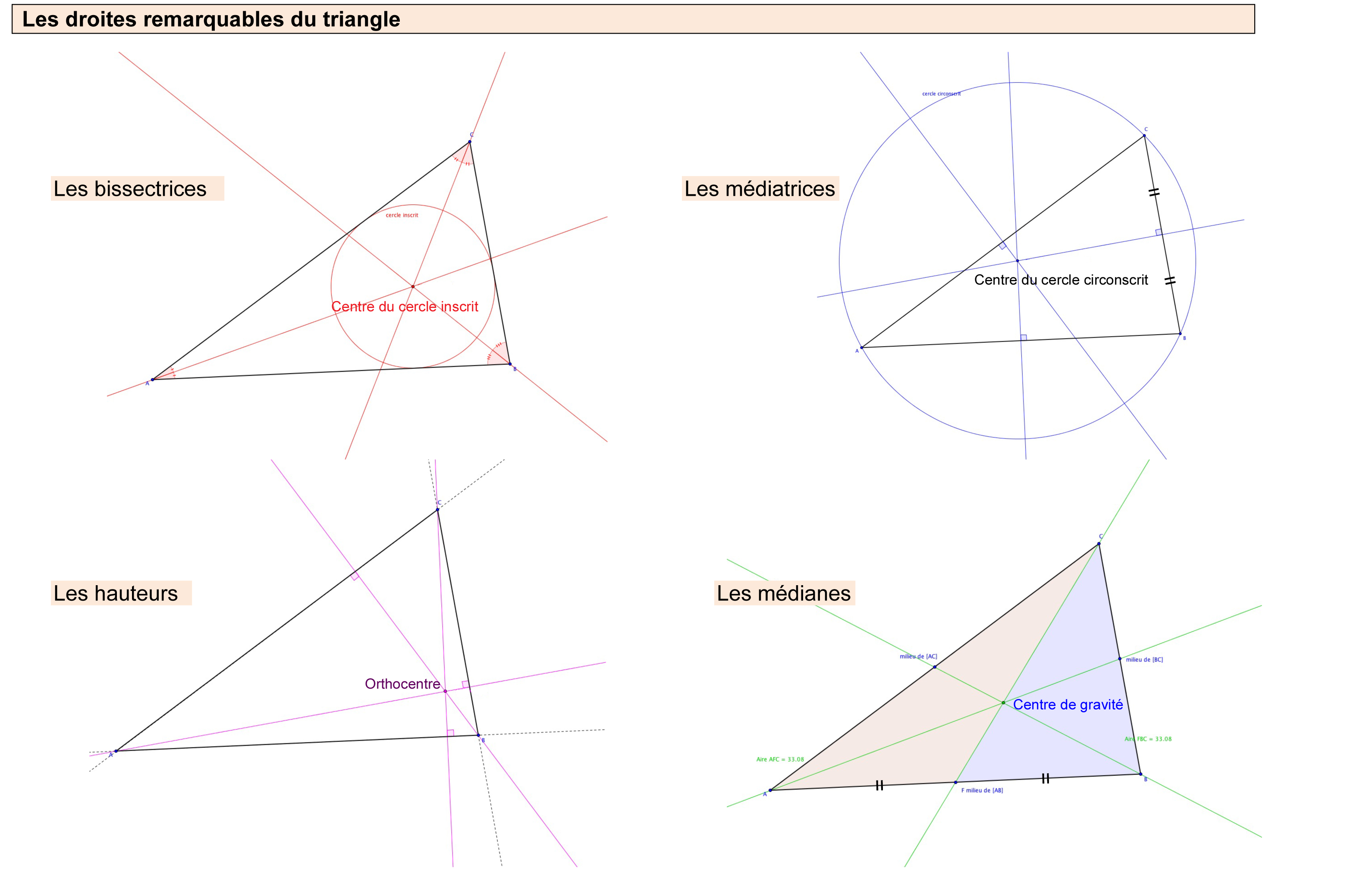 T.-Droites-remarquables-du-triangle