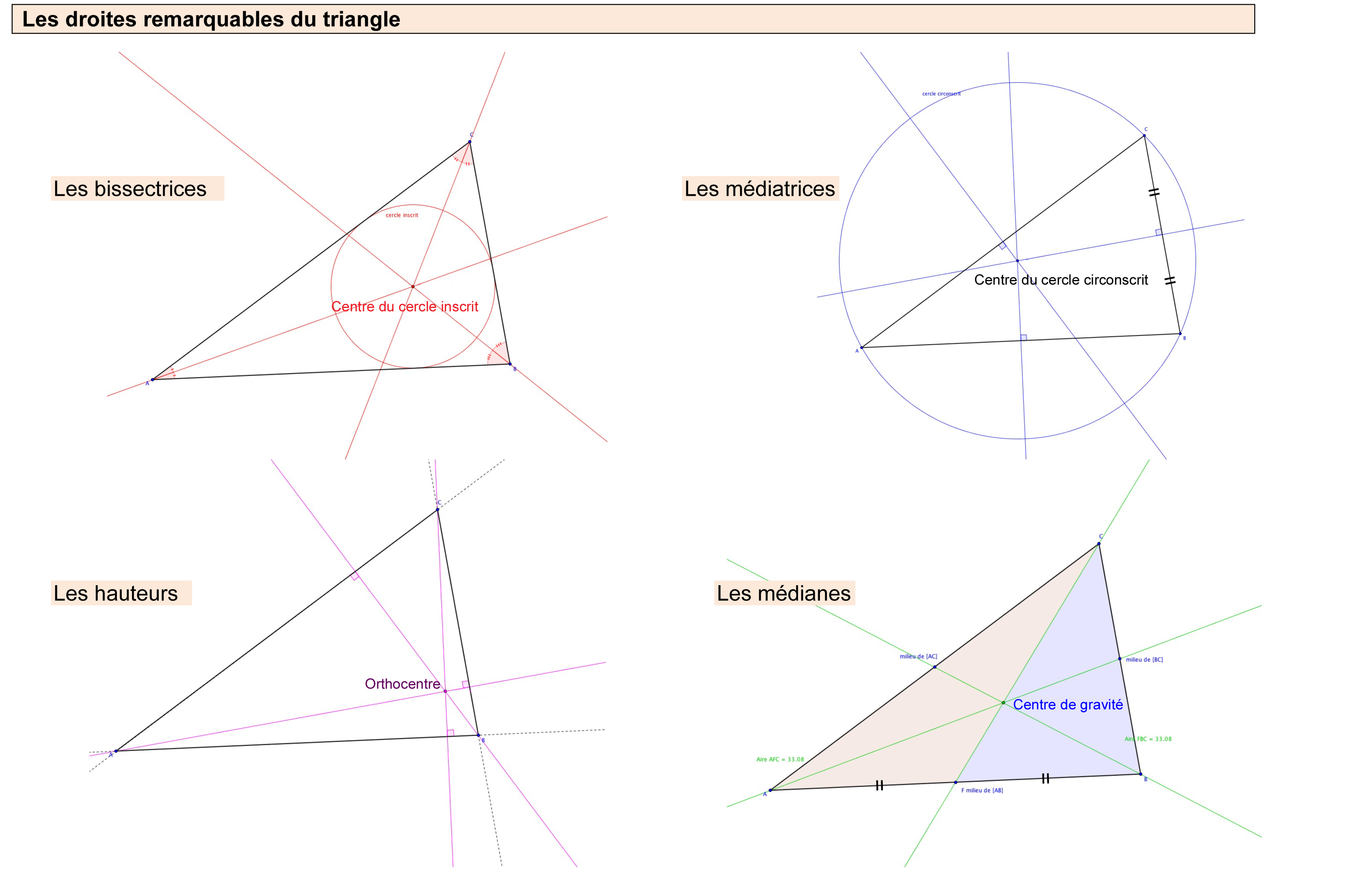 T.-Droites-remarquables-du-triangle